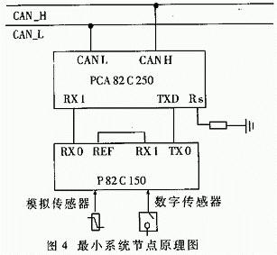 門式起重機(jī)多功能安全監(jiān)控系統(tǒng)設(shè)計
